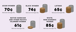 Pay graphic